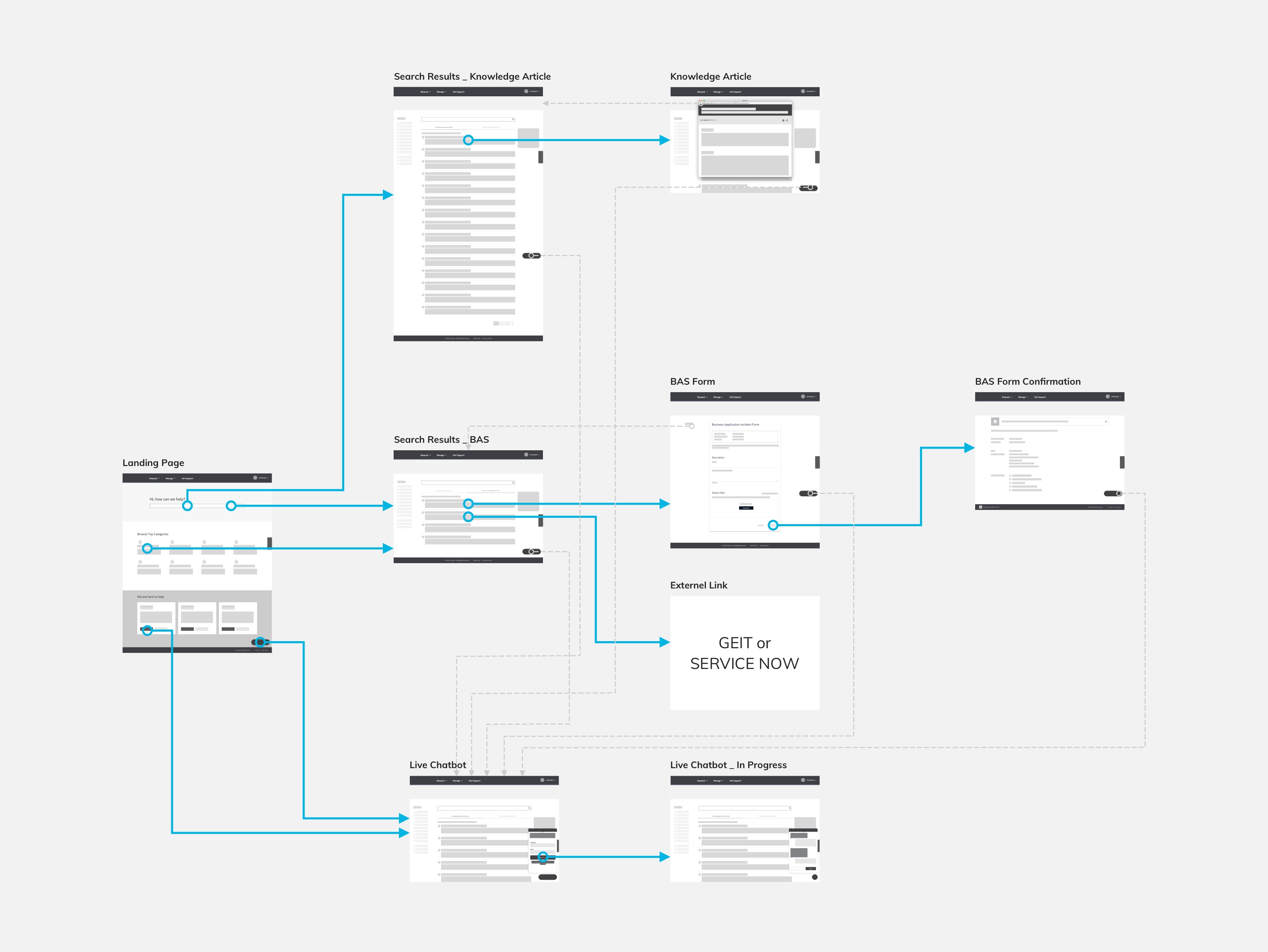 GE Mytech Get Support coming